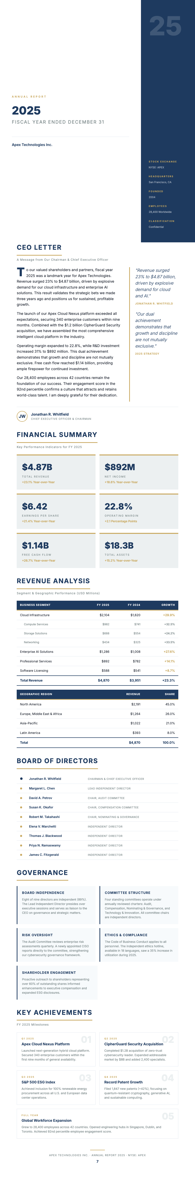 Executive summary annual report